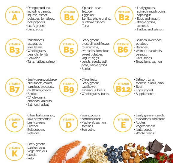 What is an important Vitamin on your Body